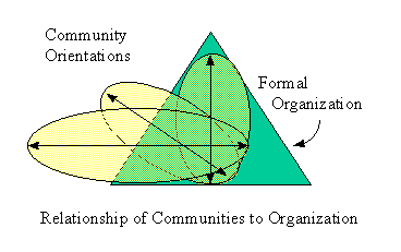 CoP Orientation Diagram