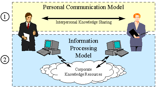 Models Diagram